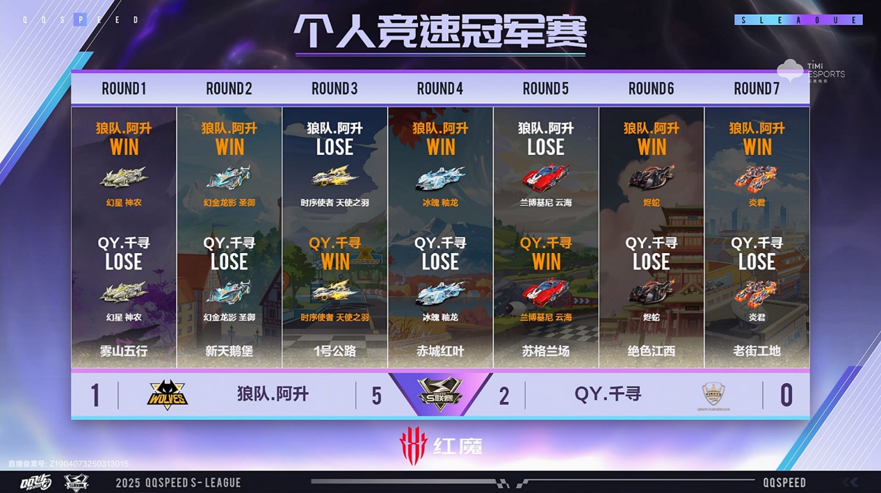 狼队抢先积分榜冠军，战力展现意气风发的简单介绍